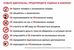 Центральный район. Профилактика финансового мошенничества